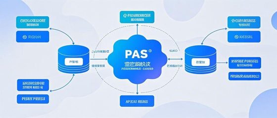構建PaaS平臺的產(chǎn)品基礎能力之路