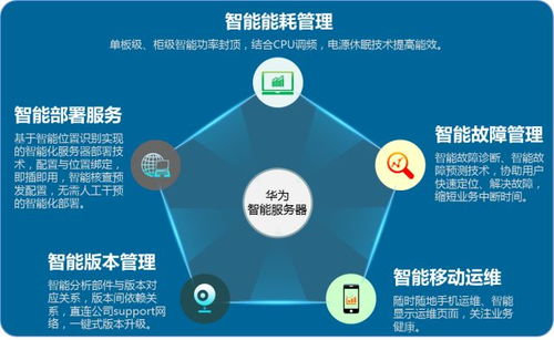 智能服務(wù)器 人工智能雙創(chuàng)服務(wù)平臺(tái)的核心引擎