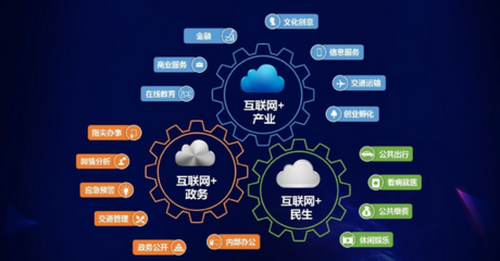 互聯(lián)網(wǎng)信息服務(wù)創(chuàng)業(yè) 產(chǎn)品為基，營銷為徑，推廣為刃